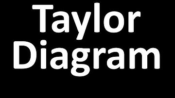 How to Draw Taylor Diagram | Windows Software