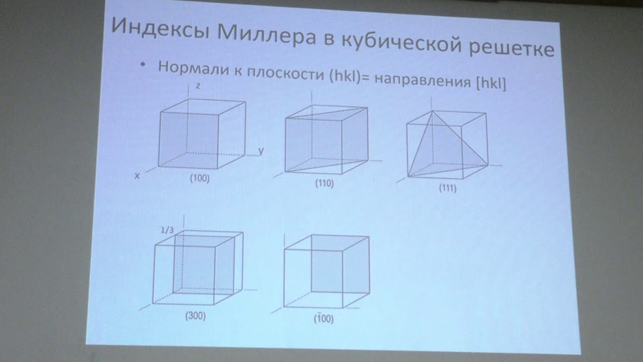 Паращук Д. Ю. - Физика конденсированных сред -  Рентгеновское излучение  (Лекция 5)