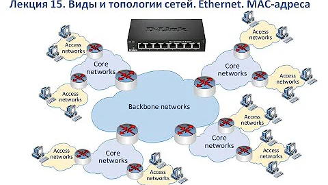 Лекция 15. Виды и топологии сетей. Ethernet. MAC-адрес. LAN и WAN сети