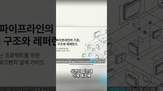 3ds Max, 블렌더 Fast-Ref 레퍼런스 시스템의 '의외의' 난관 #shorts