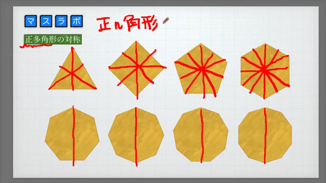 小学校6年生 算数 正多角形の対称 Youtube