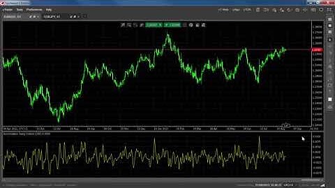 Indicators - Accumulative Swing Index (ASI)
