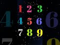 #1to10 #viralvideos #shortfeedviral #viral #numbers1to10 #kidslearning