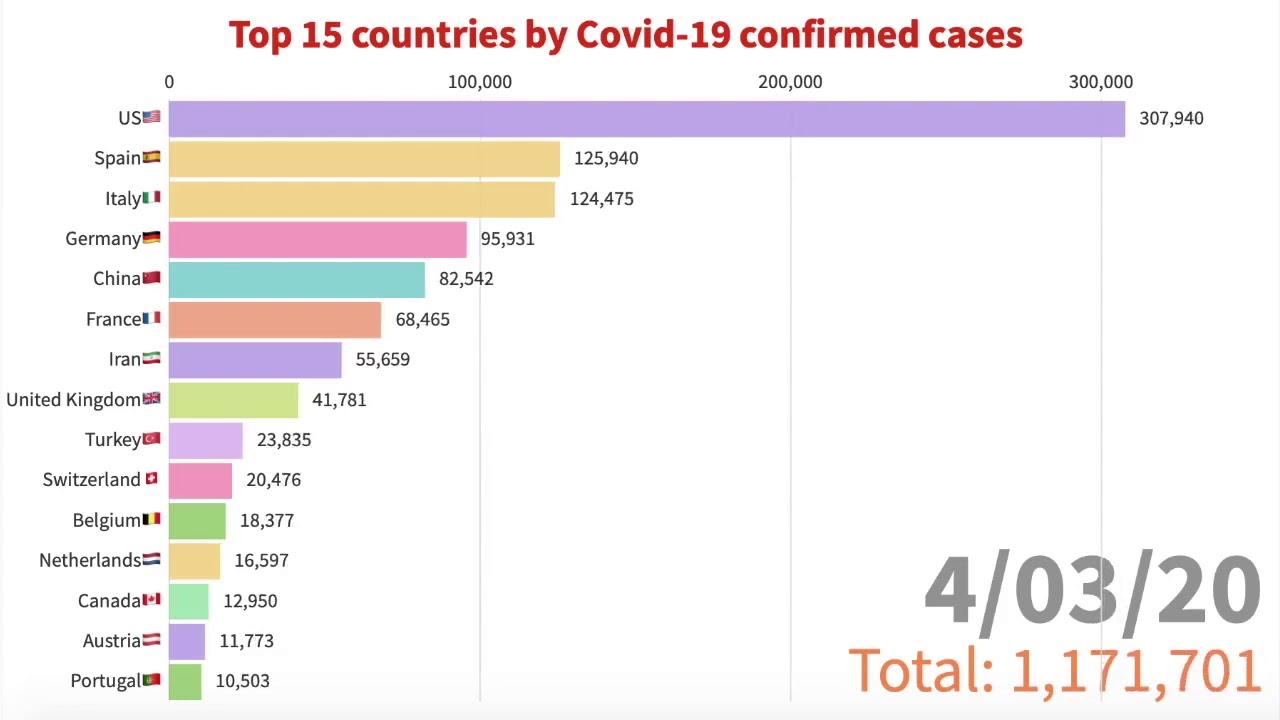 Top 15 Countries by COVID-19 Confirmed Cases - Racing Bar Graph ( from Jan22 to May24)