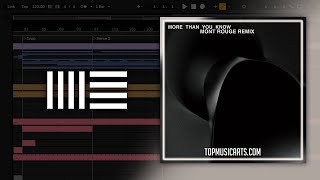 Axwell Ingrosso - More Than You Know (Mont Rouge Remix) (Ableton Remake)