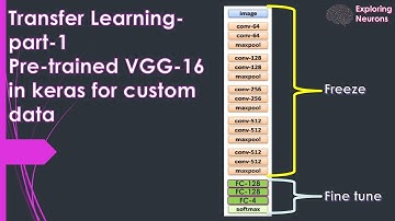 Exploring Neurons || Transfer Learning in Keras for custom data - VGG-16