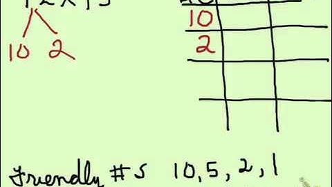 Multiplication and CHUNKING