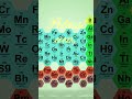 Reactivity series | Memory Trick | Chemistry | class 12th