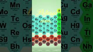 Reactivity series | Memory Trick | Chemistry | class 12th