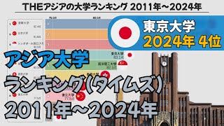 アジアの大学ランキング、Times Higher Education (THE)、2011年から2024年まで