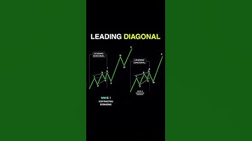 🚀 LEADING DIAGONAL 📈 | Elliott Wave Secret Pattern Revealed!