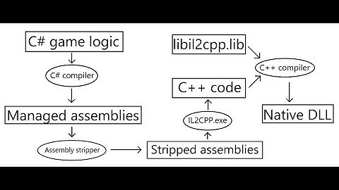 Il2cppInspector C++ Scaffold: Quick Start Guide