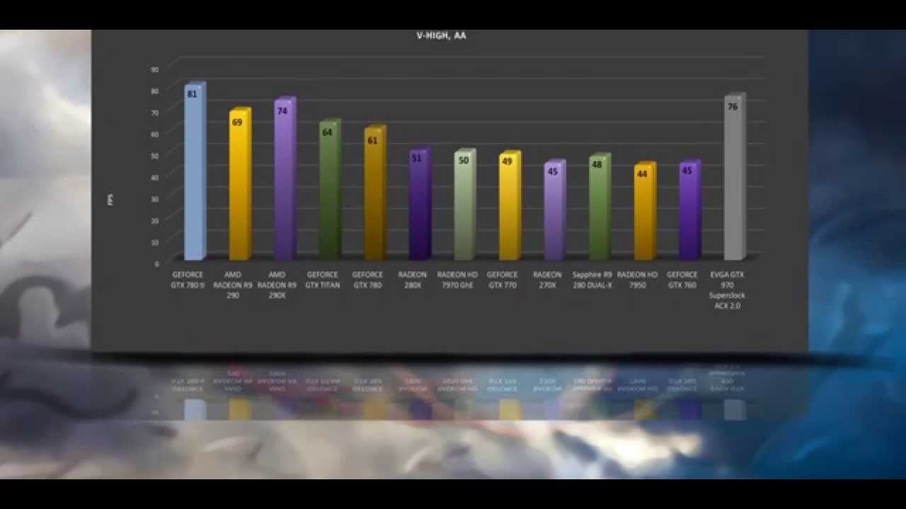 gtx 970 metro last light benchmark