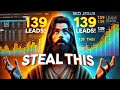 How I Found 139 High-Value B2B Leads in Minutes With Ahrefs