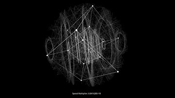 Hypercube Rotation Visualization