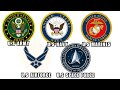 Every Branch Of The U.S Military Forces Explained In 11 Minutes
