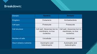 SBI3U 1.5 - Kingdom Archaebacteria