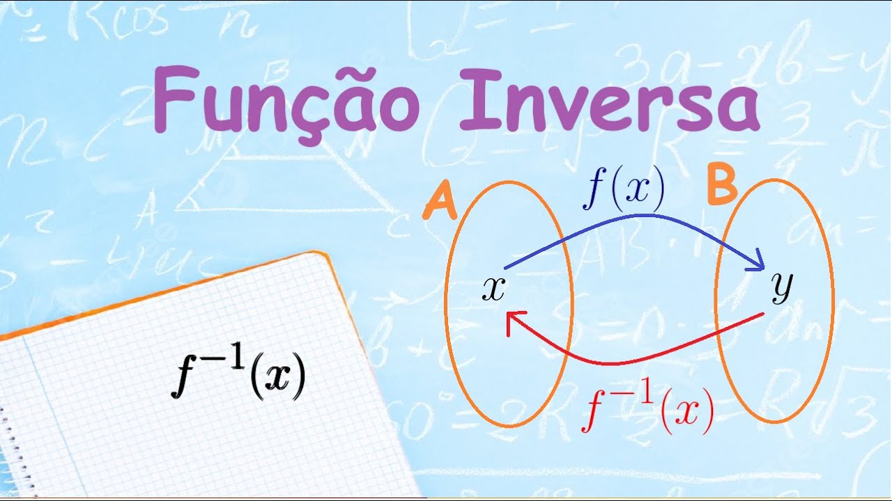 Função Inversa - YouTube