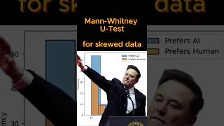 Mann-Whitney U-Test for skewed age data