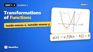 Transformations of Functions | Algebra 2 Unit 1