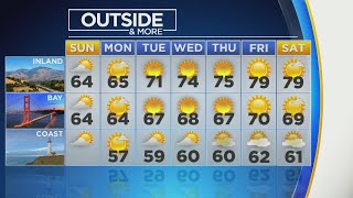 Famous Saturday Night Forecast With Brian Hackney Net Worth