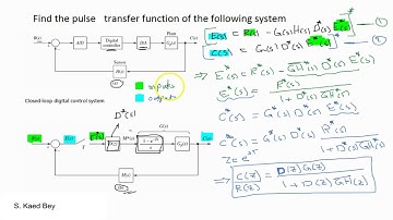 5. Part II-Closed Loop Pulse Transfer Function: Derivation Procedure and Examples