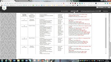 Blackboard CourseSites Navigation Video