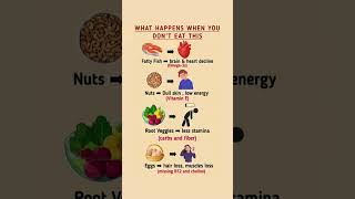 What Happens When You Don’t Eat This #healthtips #health #shorts #healthyliving #healthyhabits