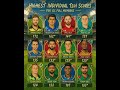 highest individual T20 scores | #infotoday #cricket #highestscore #cricketshorts #cricketreels