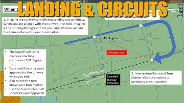 Flying Basics: Landing, Circuits & Coms Training