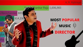 TOP MOST POPULAR MUSIC DIRECTOR (1990-2022)