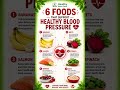 ❤️ 6 Foods That Support Healthy Blood Pressure #nutrition #wellness #healthybeats #fypシ