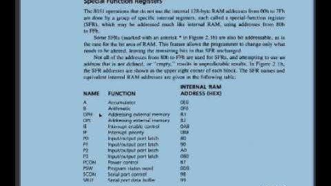 Internal RAM of 8051 Microcontroller