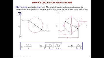 Transformation of strain, equations and Mohr’s circle (Lecture 24)