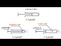 خاصيات الهواء الإنظغاط التوسع