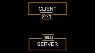 Google Play In-App Billing Server Side Verification in PHP