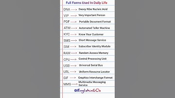 Full Forms Of Common Abbreviations #shorts #trending #Youtubeshorts #education #shortfeed