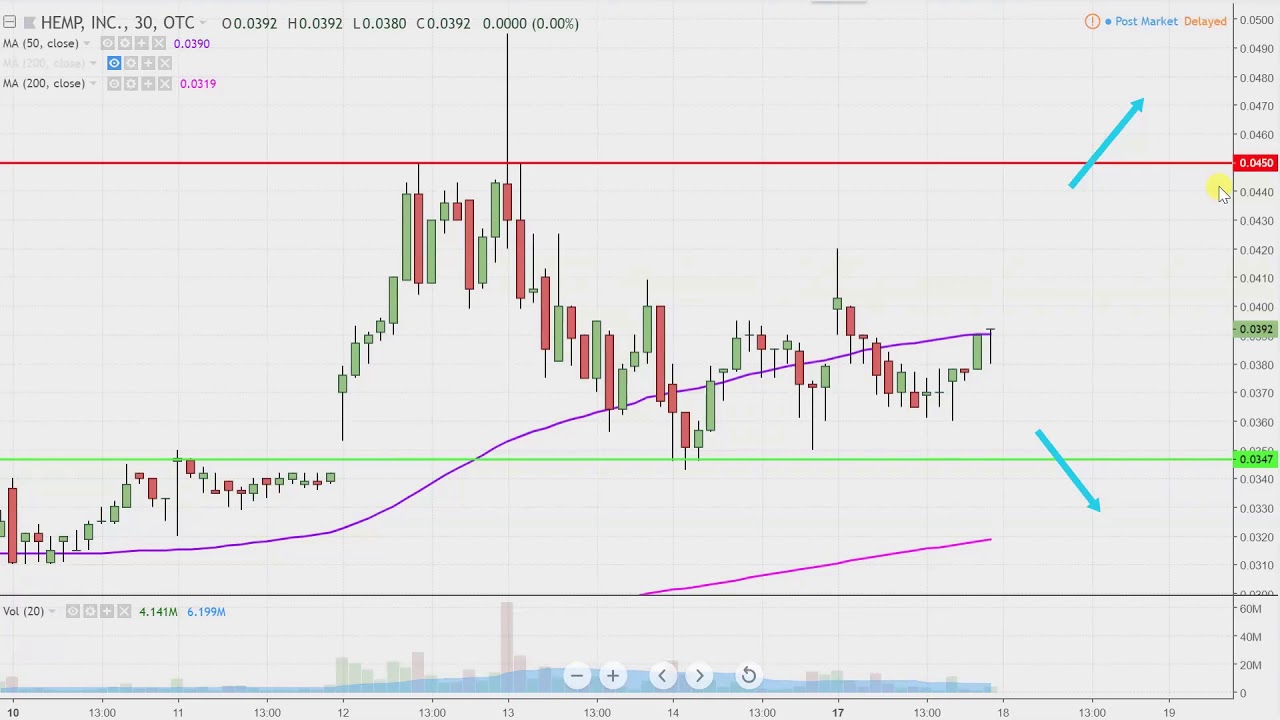 Hemp Stock Chart