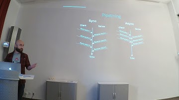 BOB 2018 - Nikita Volkov: New Hasql - a native Haskell Postgres driver faster than C