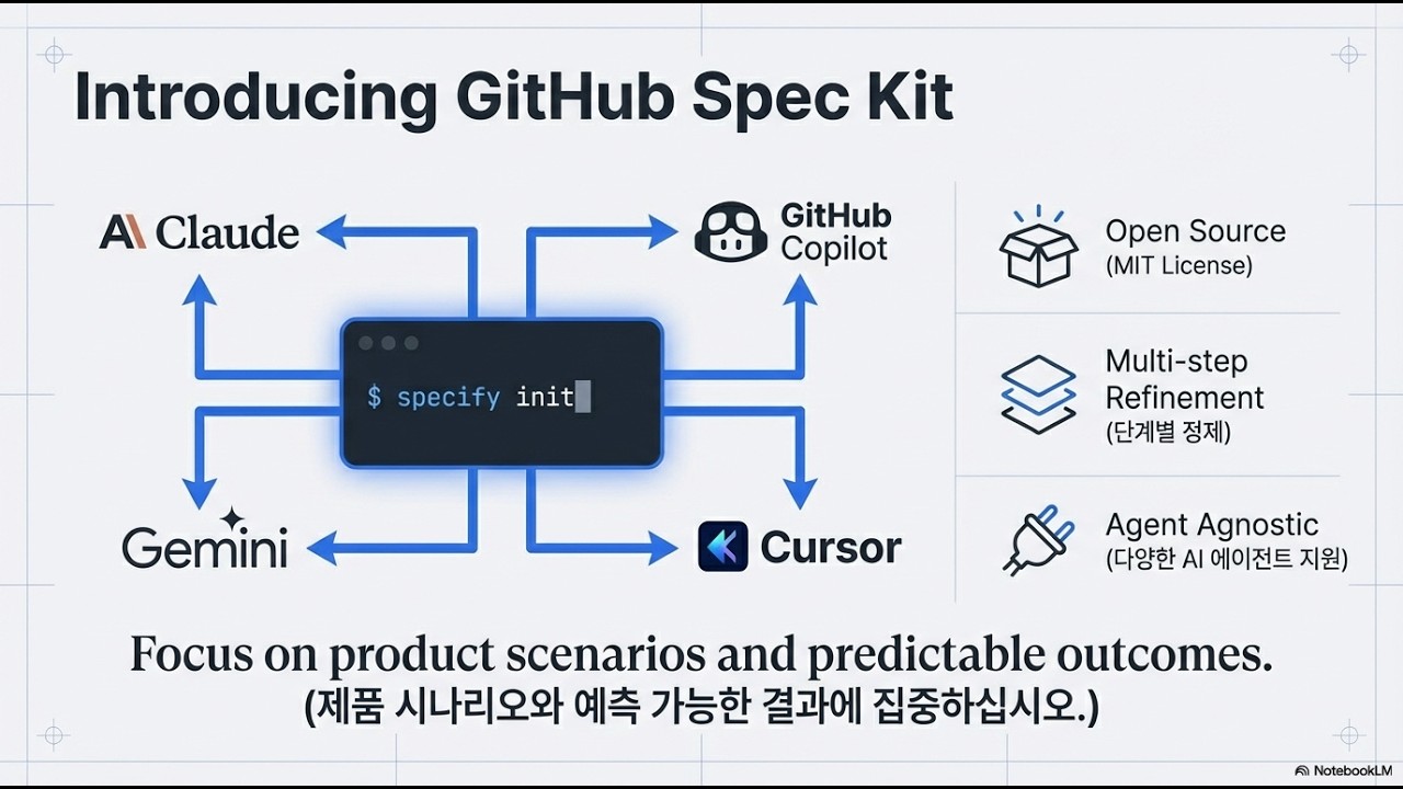 [Product Review] GitHub SpecKit: 스펙 기반 개발(SDD) 가이드 및 툴킷
