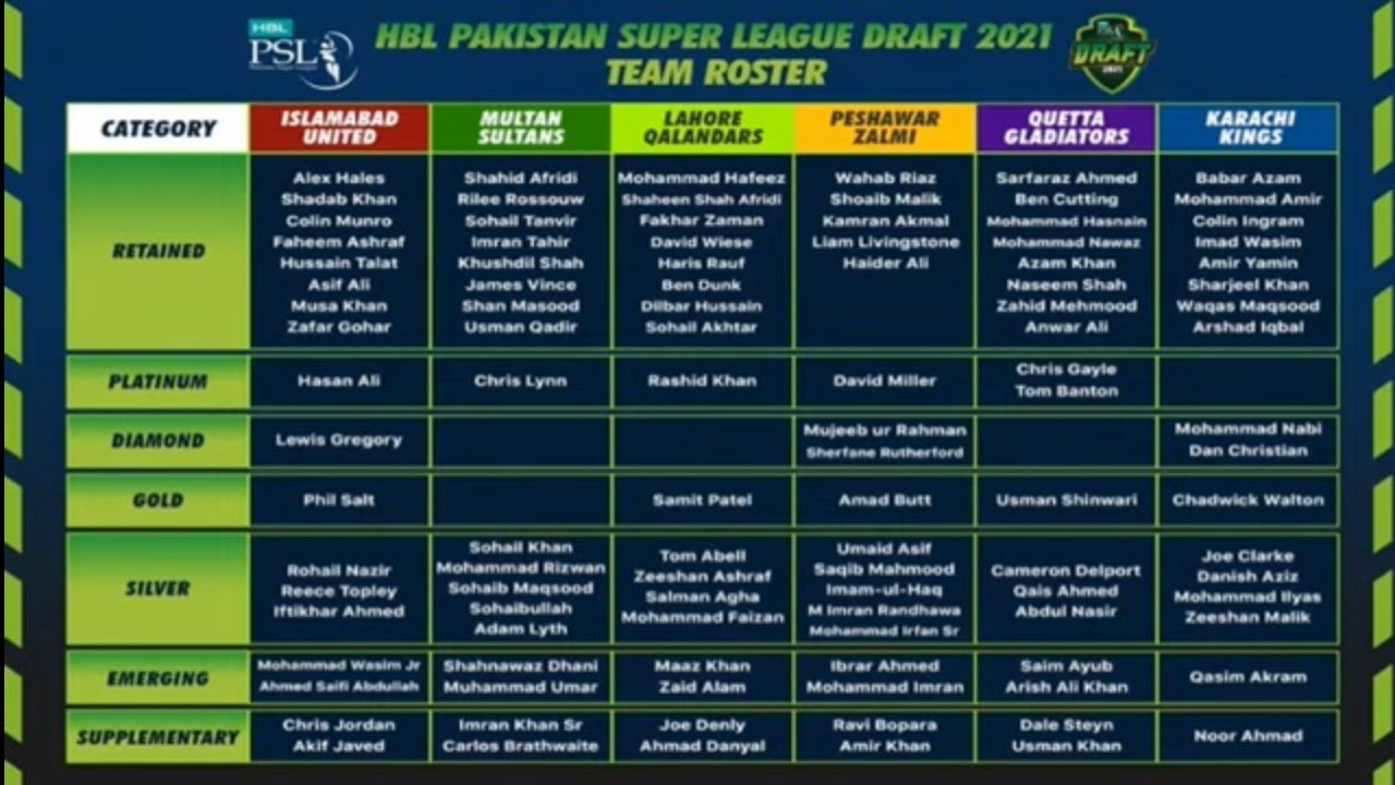psl all team squad 2021