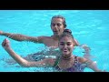 Pasión por Guatemala tv!!! especial Natación Artística! 😃  🇬🇹