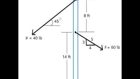 Statics: Moment Around a Point Using Scalar Method Example