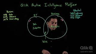 Active Intelligence Platform
