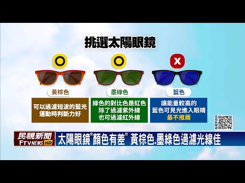 戲水3小時眼睛劇痛睜不開！　紫外線光害角膜炎－民視新聞