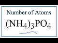 Understanding NH4₃PO₄ Composition and Avogadro's Number