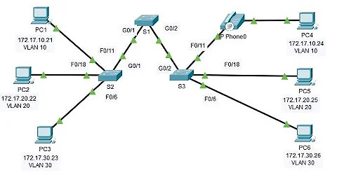 3.3.12 Packet Tracer - VLAN Configuration @joy77772