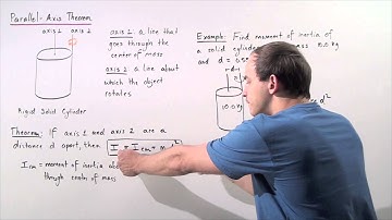 Parallel Axis Theorem