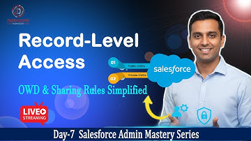 Salesforce OWD & Sharing Rules | Record-Level Access Made Easy