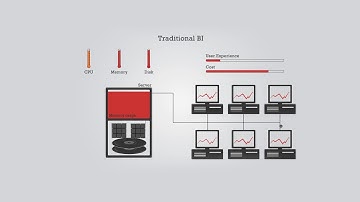 Managed Memory Computing in BI - ElegantJ BI